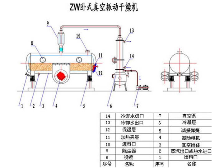 ZW卧式真空振动干燥机